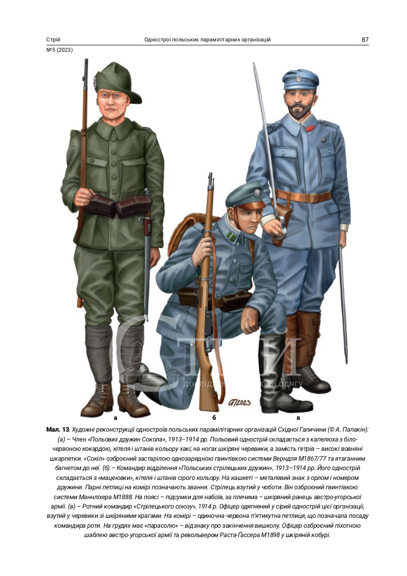 Однострої польських парамілітарних організацій Східної Галичини (1910–1914 рр.) / Uniforms of Polish Paramilitary Organizations in Eastern Galicia (1910–1914)